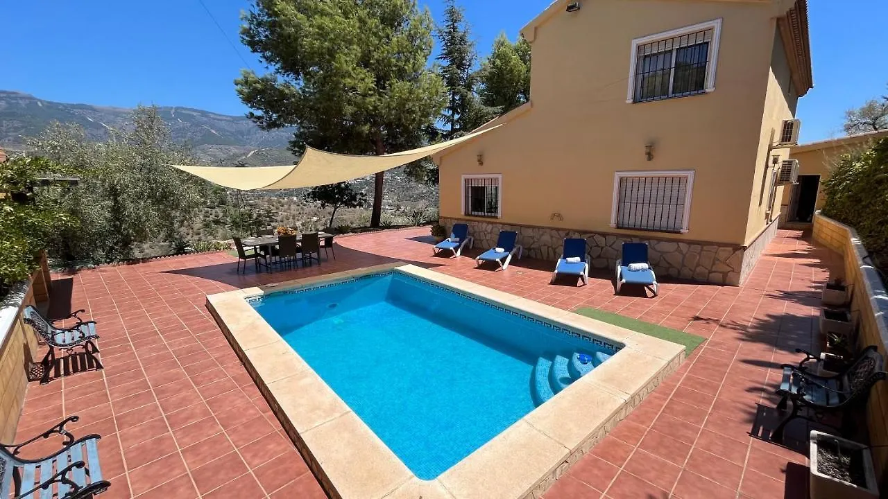 Villa Paloma location
